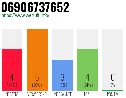 Rufnummer 06906737652 Telefonnummer 06906737652