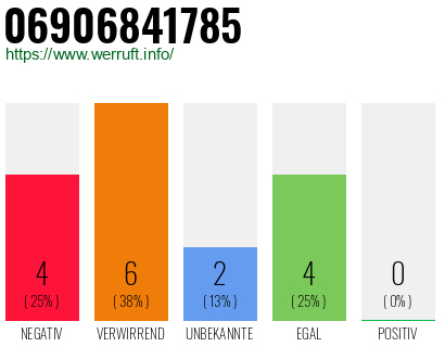 Rufnummer 06906841785 Telefonnummer 06906841785