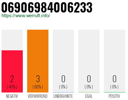 Telefonnummer 06906984006233