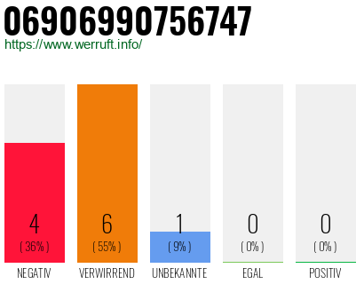 Rufnummer 06906990756747 Telefonnummer 06906990756747