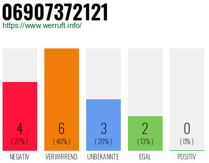 Rufnummer 06907372121 Telefonnummer 06907372121