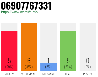 Rufnummer 06907767331 Telefonnummer 06907767331