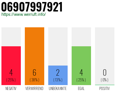 Rufnummer 06907997921 Telefonnummer 06907997921