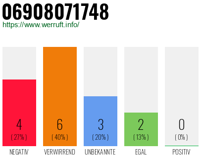 Rufnummer 06908071748 Telefonnummer 06908071748