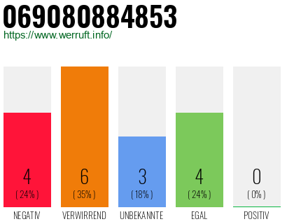 Rufnummer 069080884853 Telefonnummer 069080884853