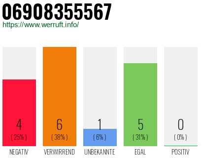 Rufnummer 06908355567 Telefonnummer 06908355567