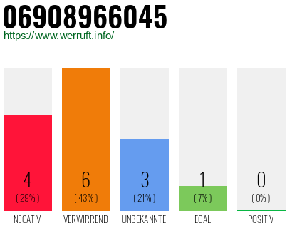 Rufnummer 06908966045 Telefonnummer 06908966045