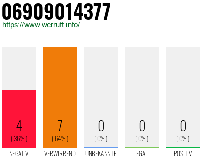 Rufnummer 06909014377 Telefonnummer 06909014377
