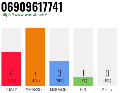 Rufnummer 06909617741 Telefonnummer 06909617741