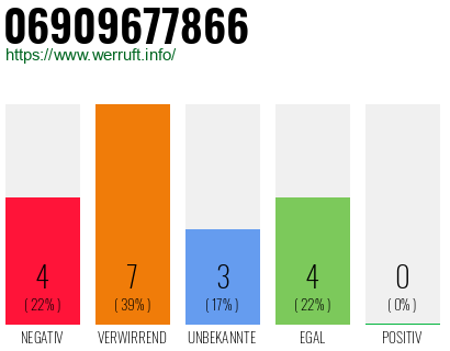 Rufnummer 06909677866 Telefonnummer 06909677866