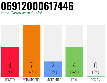 Rufnummer 06912000617446 Telefonnummer 06912000617446