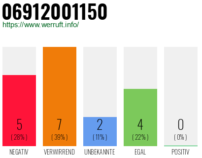 Rufnummer 06912001150 Telefonnummer 06912001150