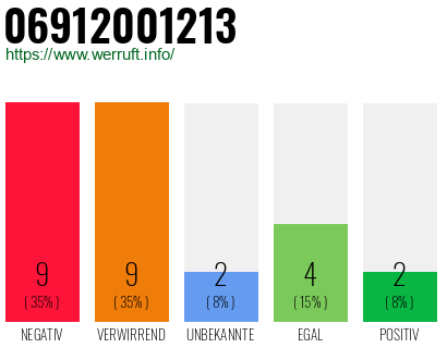 Rufnummer 06912001213 Telefonnummer 06912001213