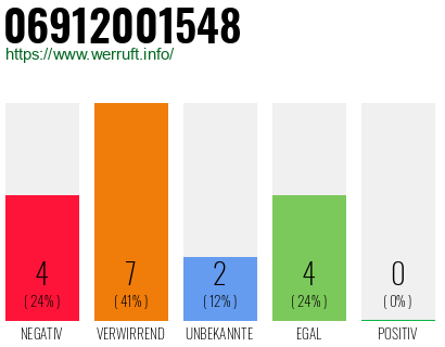 Telefonnummer 06912001548