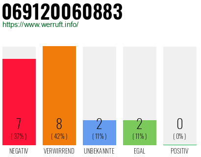 Rufnummer 069120060883 Telefonnummer 069120060883