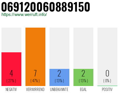 Rufnummer 069120060889150 Telefonnummer 069120060889150