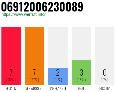 Rufnummer 06912006230089 Telefonnummer 06912006230089