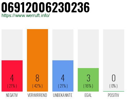 Rufnummer 06912006230236 Telefonnummer 06912006230236