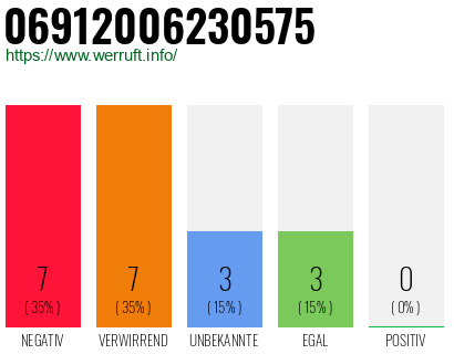 Rufnummer 06912006230575 Telefonnummer 06912006230575