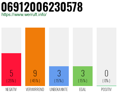 Rufnummer 06912006230578 Telefonnummer 06912006230578