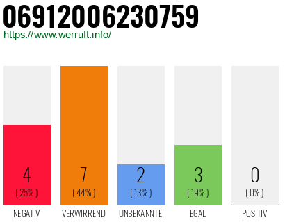 Rufnummer 06912006230759 Telefonnummer 06912006230759