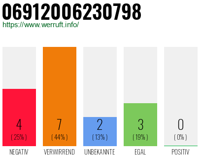 Rufnummer 06912006230798 Telefonnummer 06912006230798