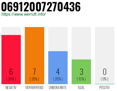 Rufnummer 06912007270436 Telefonnummer 06912007270436