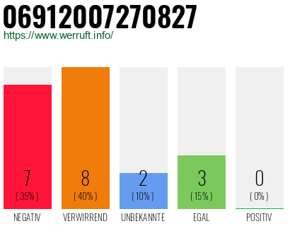 Rufnummer 06912007270827 Telefonnummer 06912007270827