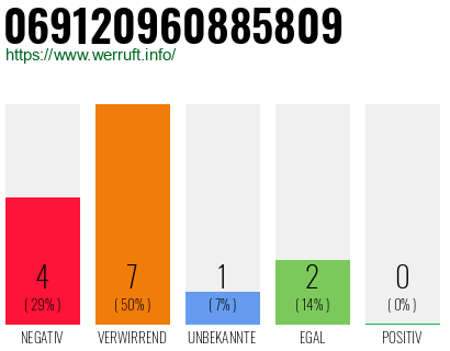 Rufnummer 069120960885809 Telefonnummer 069120960885809