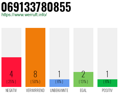 Rufnummer 069133780855 Telefonnummer 069133780855