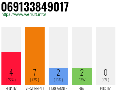 Rufnummer 069133849017 Telefonnummer 069133849017