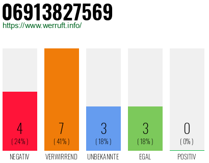 Rufnummer 06913827569 Telefonnummer 06913827569