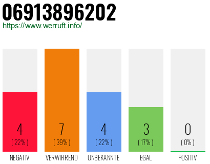 Rufnummer 06913896202 Telefonnummer 06913896202