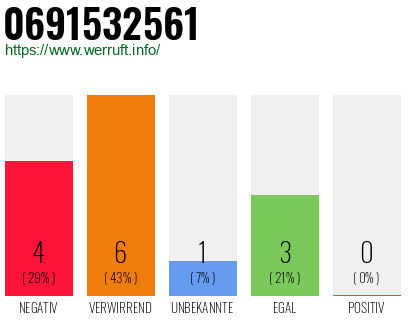 Telefonnummer 0691532561