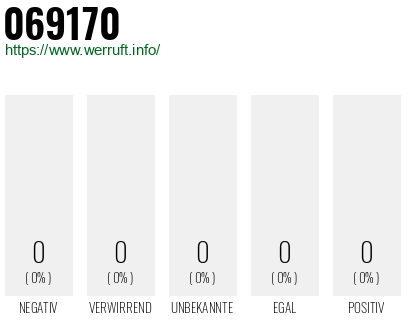 Rufnummer 069170 Telefonnummer 069170