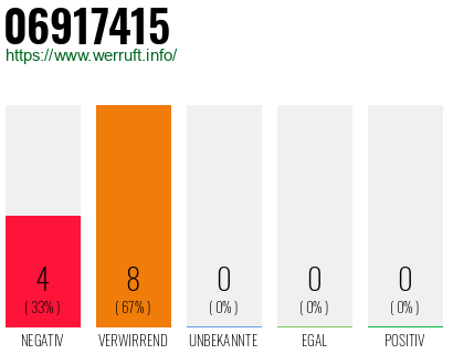 Rufnummer 06917415 Telefonnummer 06917415