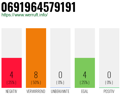 Rufnummer 0691964579191 Telefonnummer 0691964579191