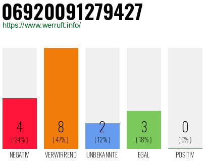 Rufnummer 06920091279427 Telefonnummer 06920091279427