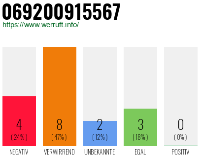 Telefonnummer 069200915567
