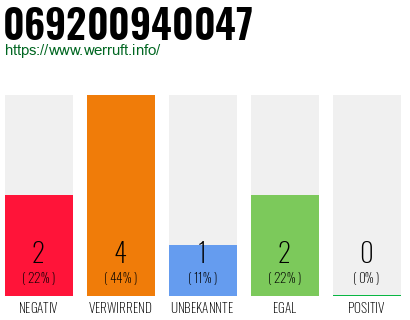 Telefonnummer 069200940047