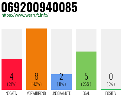 Telefonnummer 069200940085