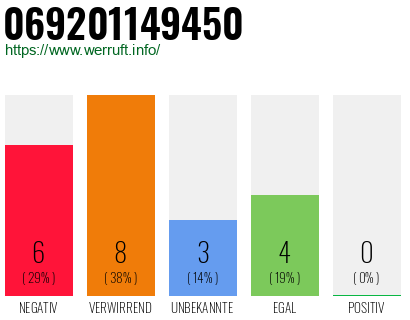 Rufnummer 069201149450 Telefonnummer 069201149450