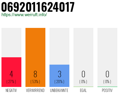 Rufnummer 0692011624017 Telefonnummer 0692011624017