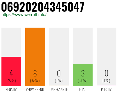 Rufnummer 06920204345047 Telefonnummer 06920204345047