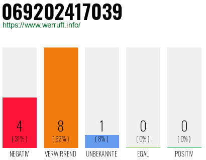 Rufnummer 069202417039 Telefonnummer 069202417039
