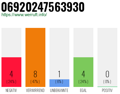 Rufnummer 06920247563930 Telefonnummer 06920247563930