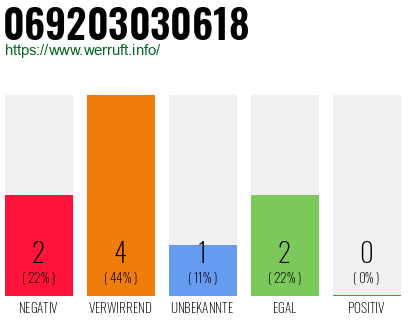 Telefonnummer 069203030618
