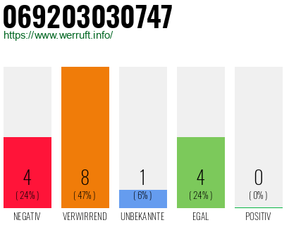 Rufnummer 069203030747 Telefonnummer 069203030747