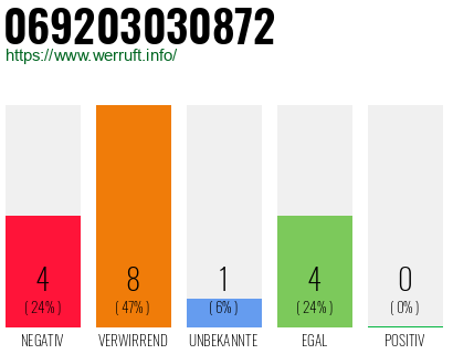Telefonnummer 069203030872