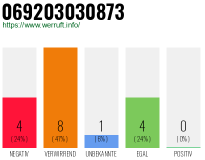 Telefonnummer 069203030873